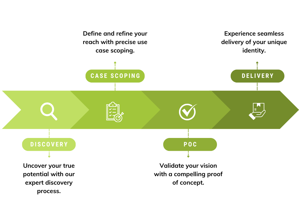 Blue Corporate Development Process Steps Graph-2